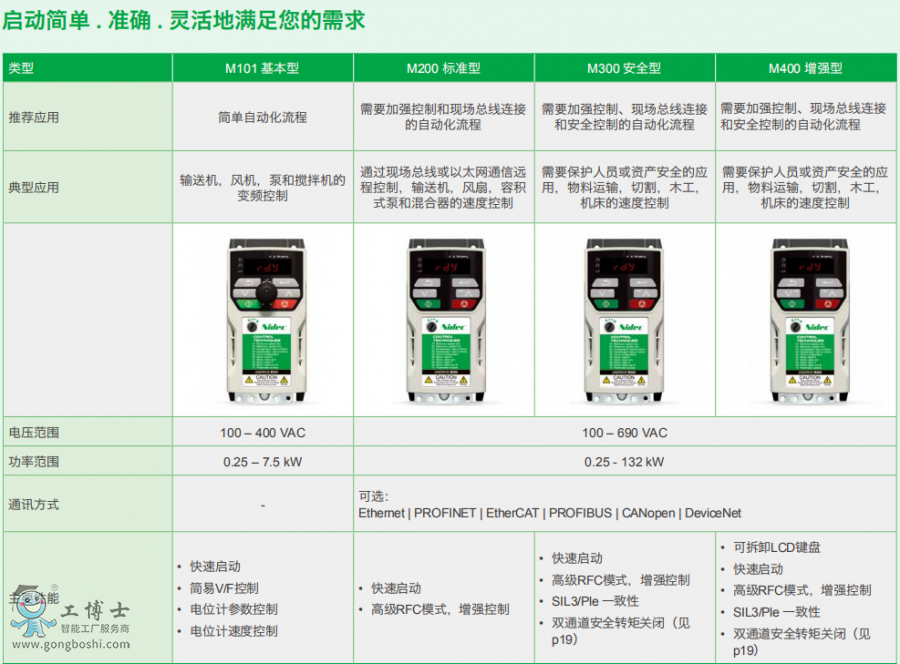 ��ÿ��(q��)����