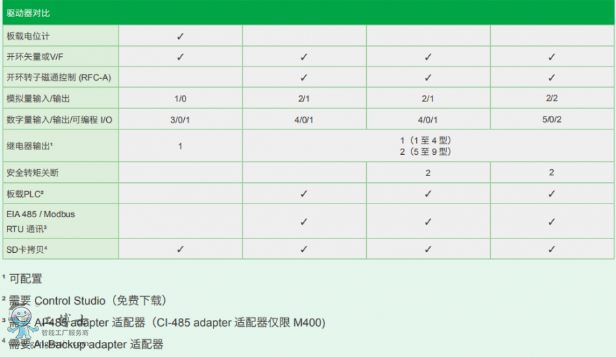 ��ÿ��(q��)����