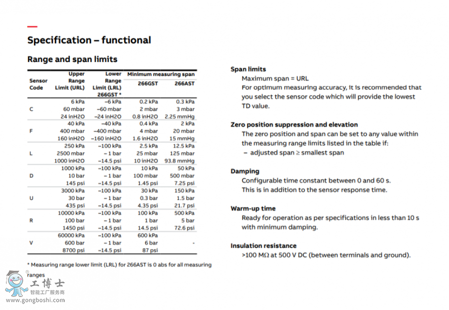 �^��׃���� 266AST