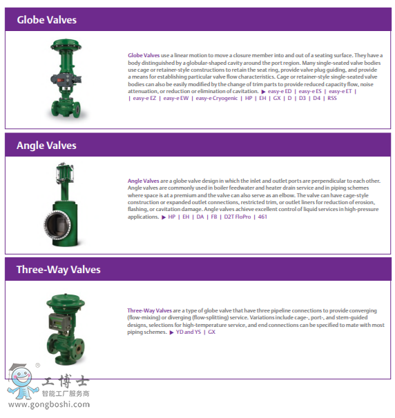Fisher™ TBX 蒸汽調節閥