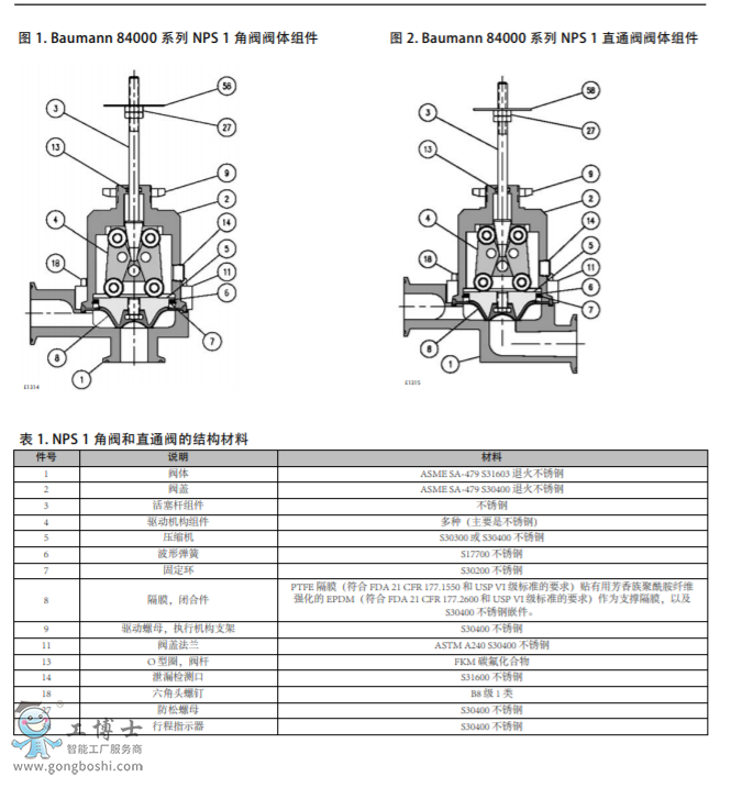 Baumann™ 84000 衛生級控制閥