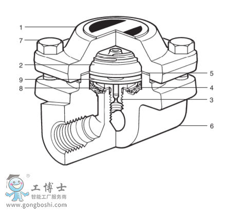 BPM21L̼䓲��| ����ƽ��ʽ���o��������ˮ�y|˹��ɯ����ˮ�y