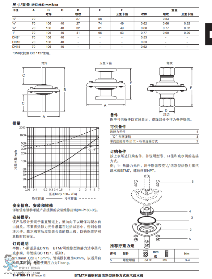 BTM7���P䓲��| �����͟��o��ʽ������ˮ�y