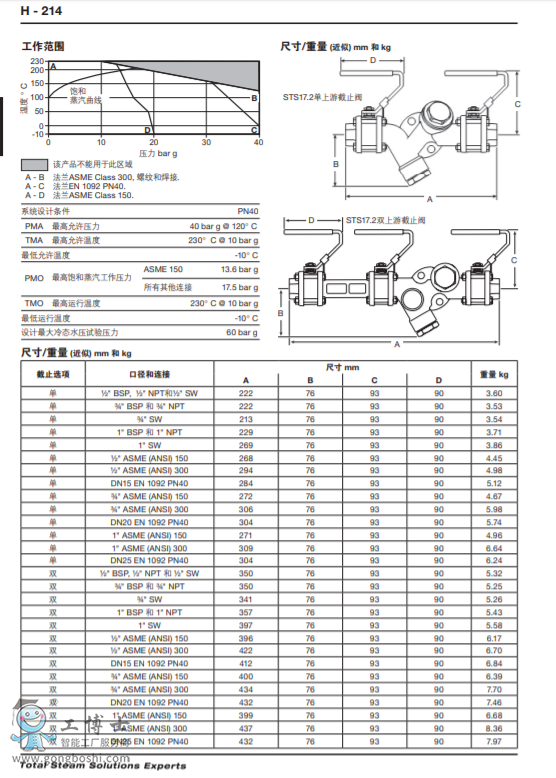 STS17.2 �ܵ��B����ʽ������ˮ�yվ