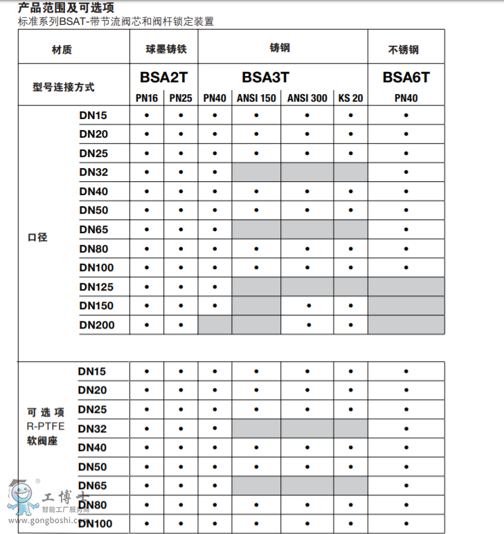 BSA��BSAT���y���ܷ��ֹ�y