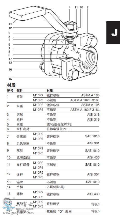 spiraxsarco˹��ɯ�����y|M10P���yDN&frac14;"- DN2&frac12;" 