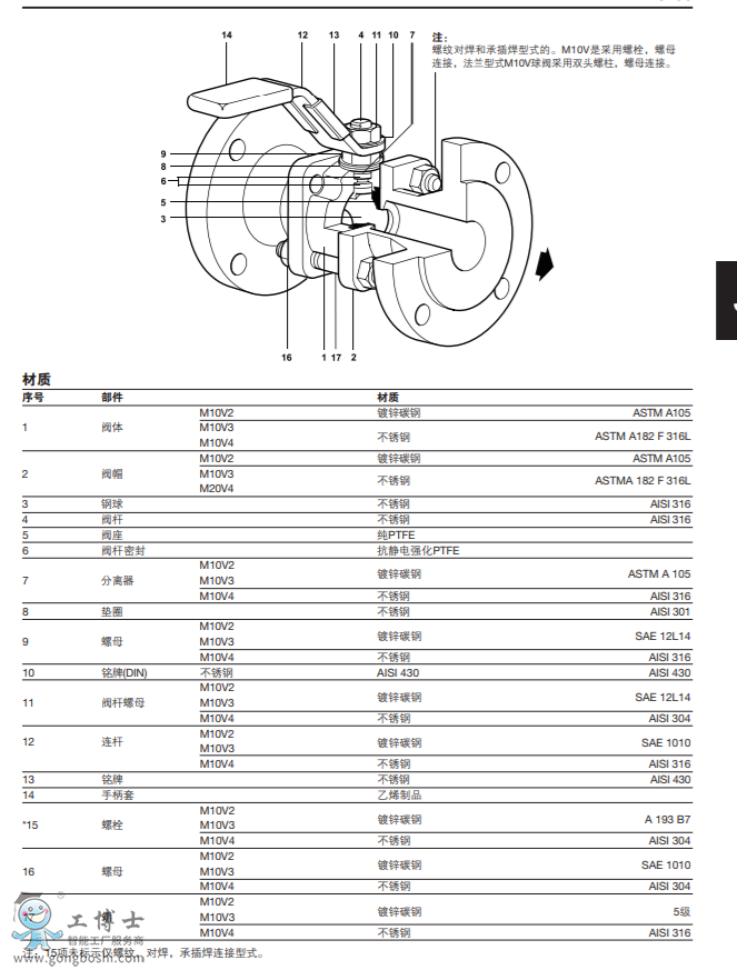 spiraxsarco˹��ɯ�����y|M10V���yDN&frac14;