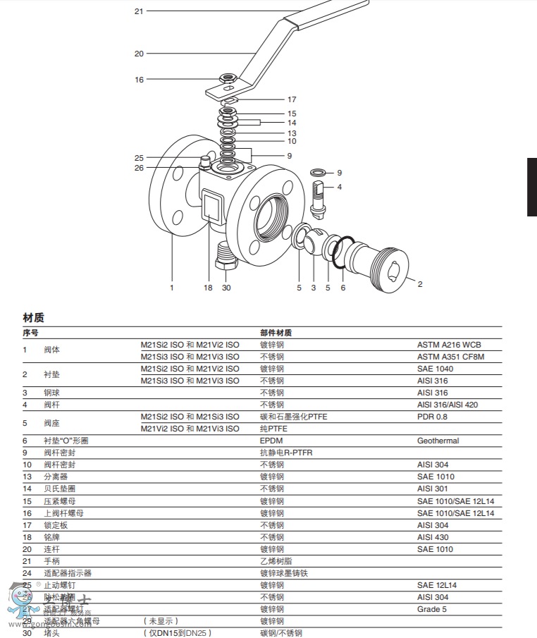 spiraxsarco˹��ɯ�����y|M21Si ISO��M21Vi ISO���y DN15-DN150