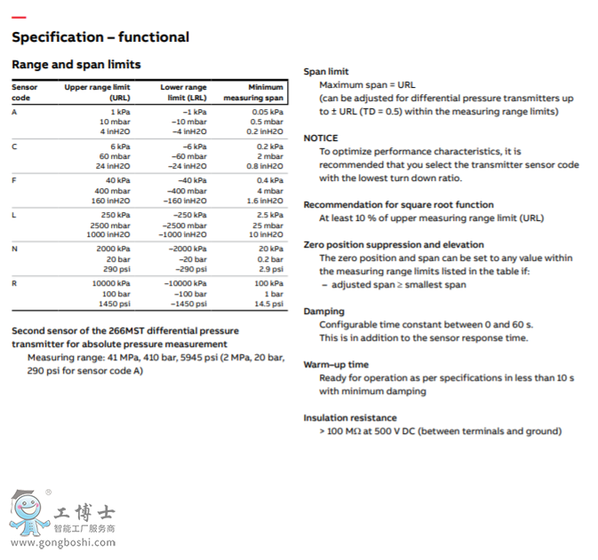 �����������g(sh��)�Ĳ׃����266MST