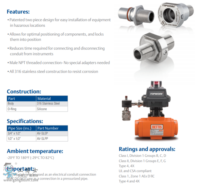 ����TopWorx? Slip-Lok AV-SLEP/AV-SLPP��