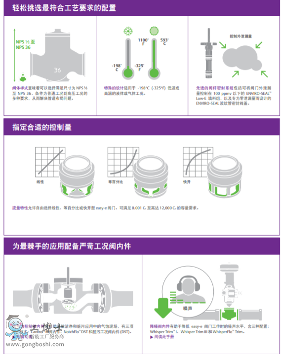 FISHER&trade;Easy-e&trade;ED�����y��