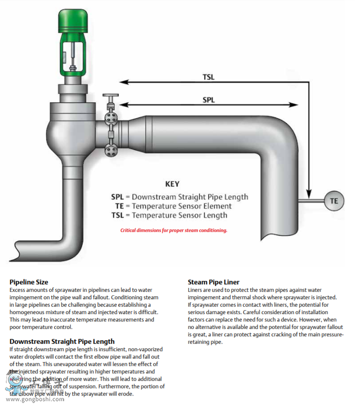 Fisher DMA/AF-HTC�p����