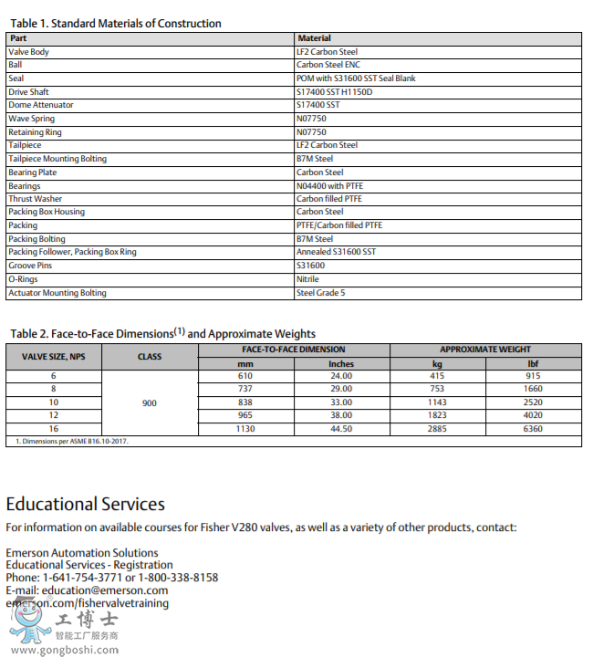 ��Fisher V280ȫͨ�����y