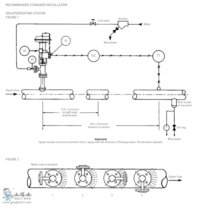 �M�᠖��Yarway?4300TempLow?�����p������