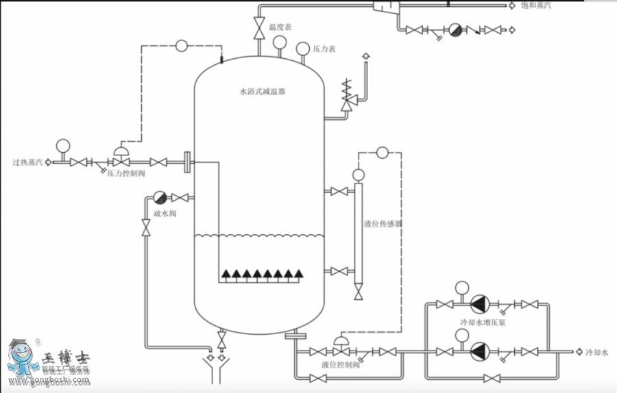 spiraxsarco˹��ɯ�˜p����|WTDˮԡʽ�p����