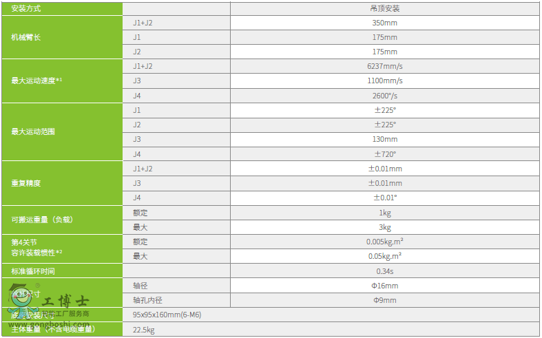 IRB100-3���b�C����