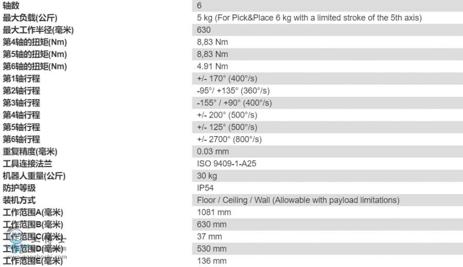 ���R�C����