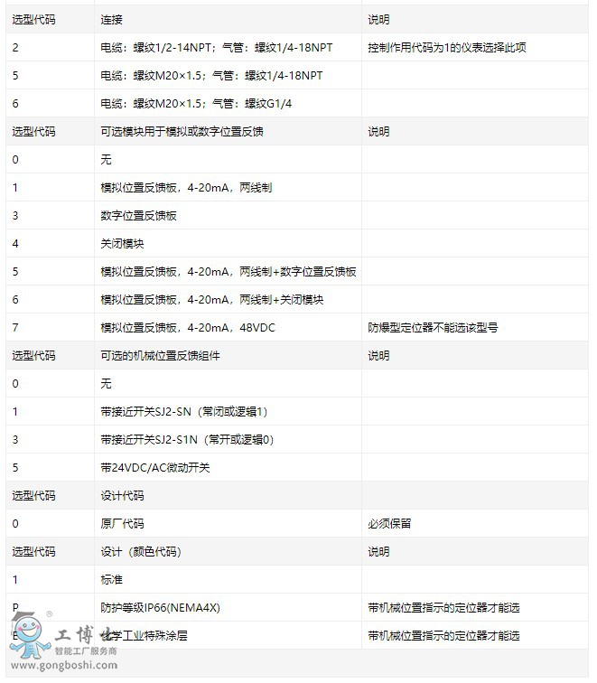 智能定位器TZIDC