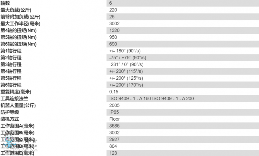 ���R�C����