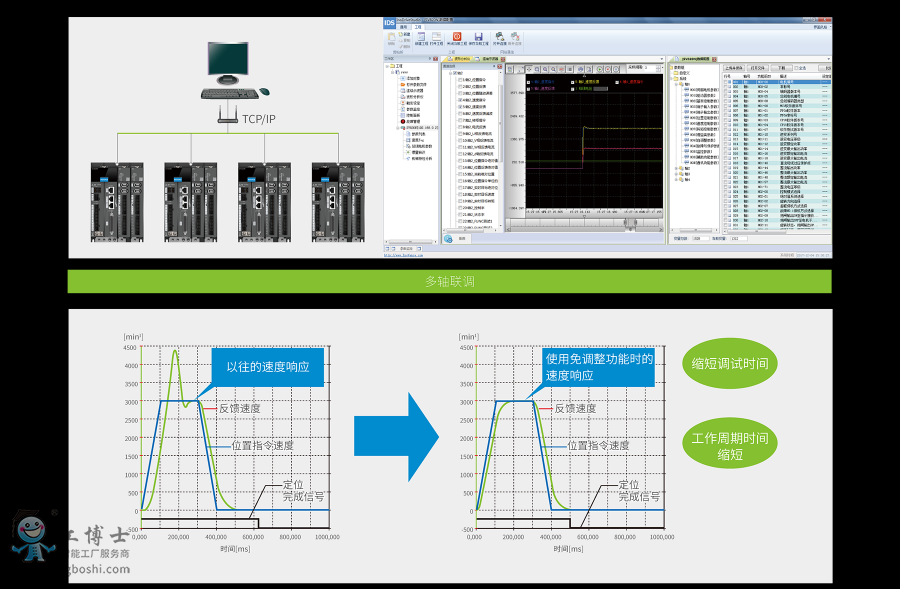 �R���ŷ�늙C