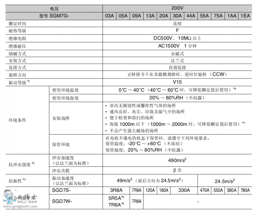 �����ŷ�늙C