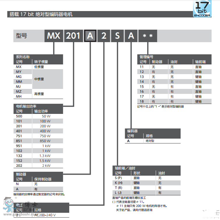 ���f�ŷ�늙C