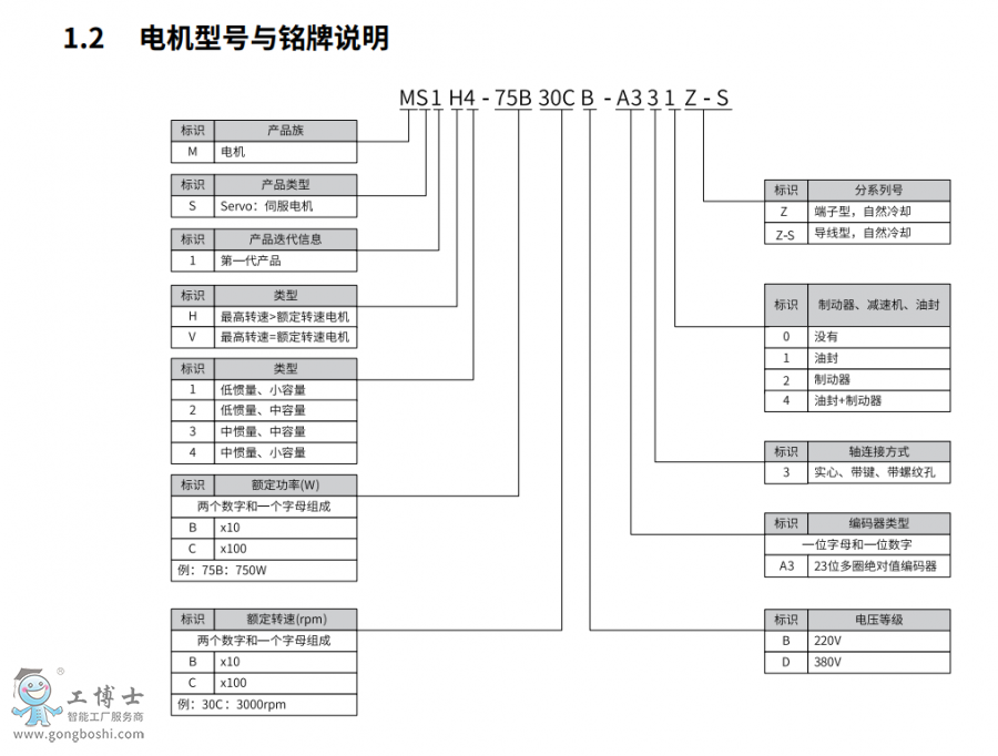 1-SV660N�ŷ��(q��)��(d��ng) (4)