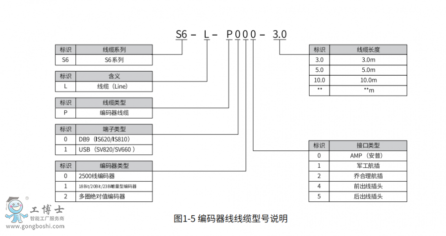1-SV660N�ŷ��(q��)��(d��ng) (5)