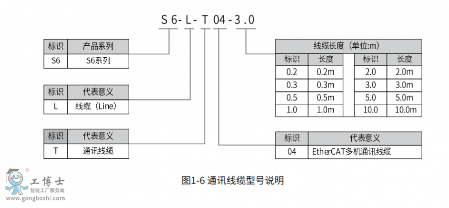 1-SV660N�ŷ��(q��)��(d��ng) (6)