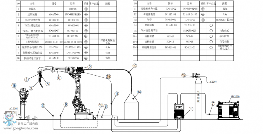 �����C����AR2010+�������CRD350S+Ͱ���ӽM�b����D