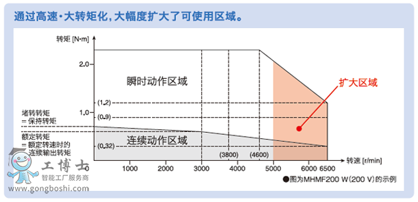 �����ŷ�����