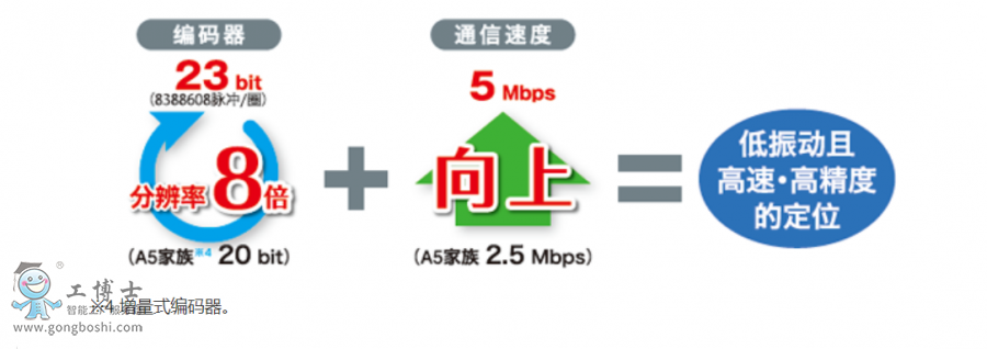 �����ŷ�늙C