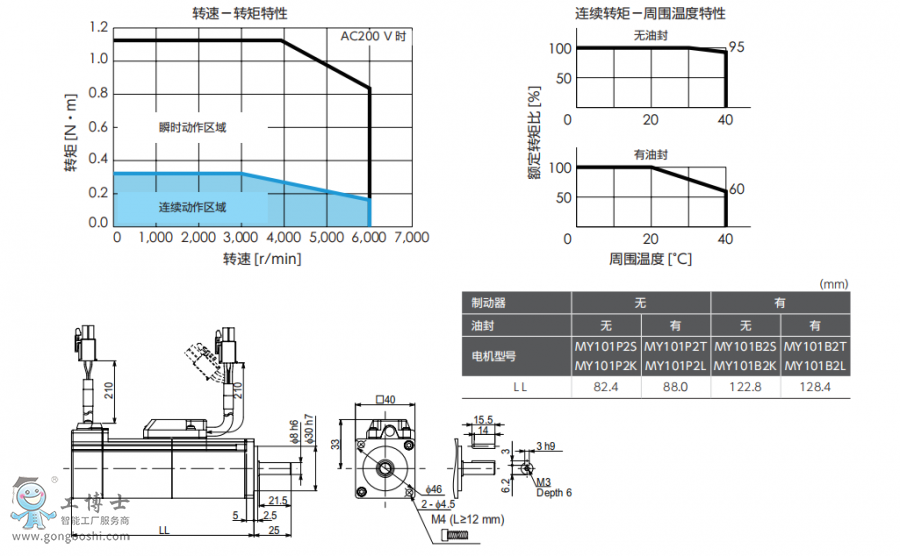���f�ŷ�늙C