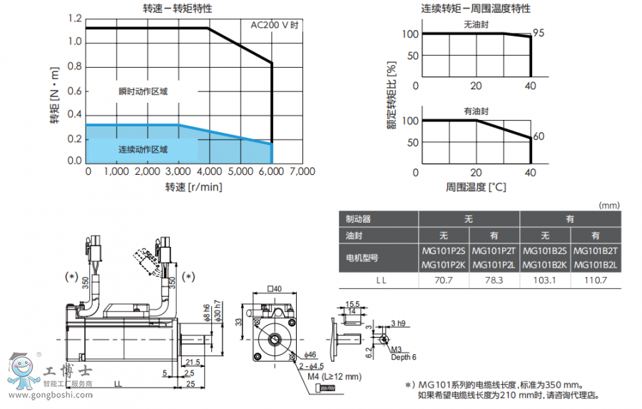���f�ŷ�늙C