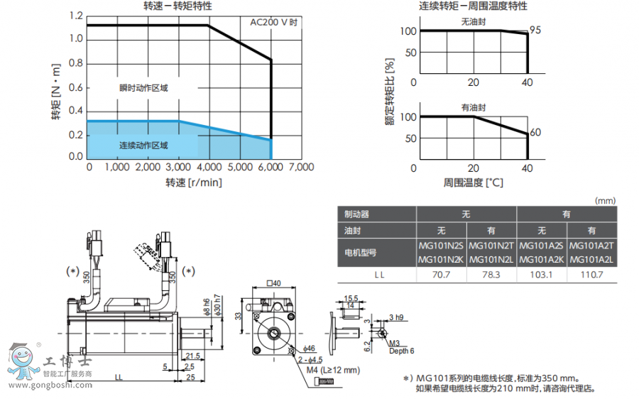 ���f�ŷ�늙C