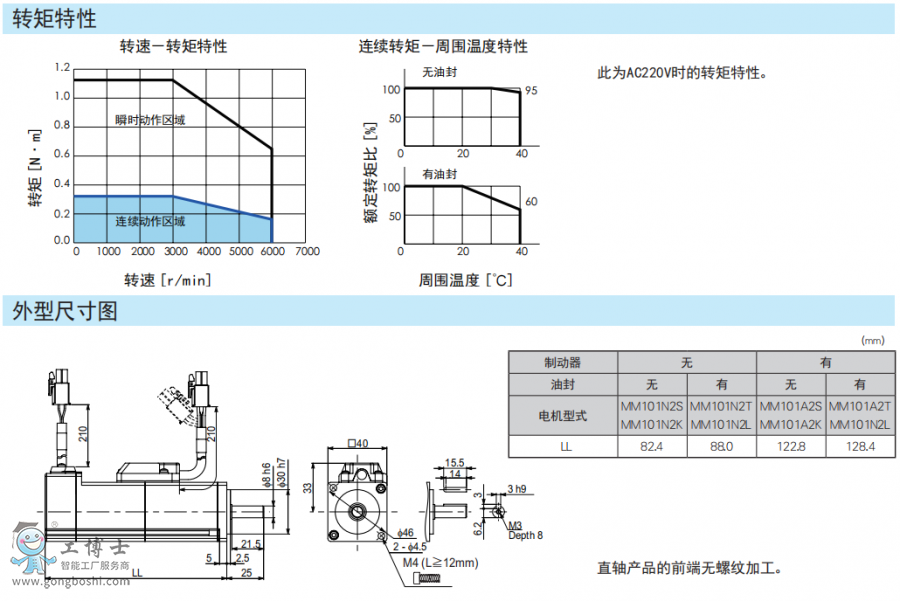 ���f�ŷ�늙C