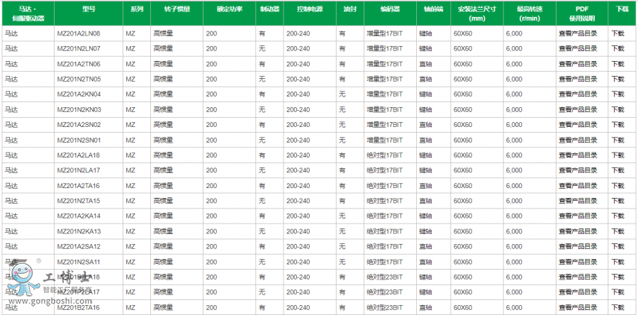 ���f(xi��)�ŷ�늙C(j��)