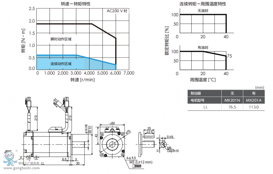 ���f(xi��)�ŷ�늙C
