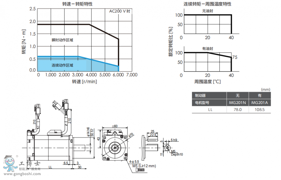 ���f�ŷ�늙C