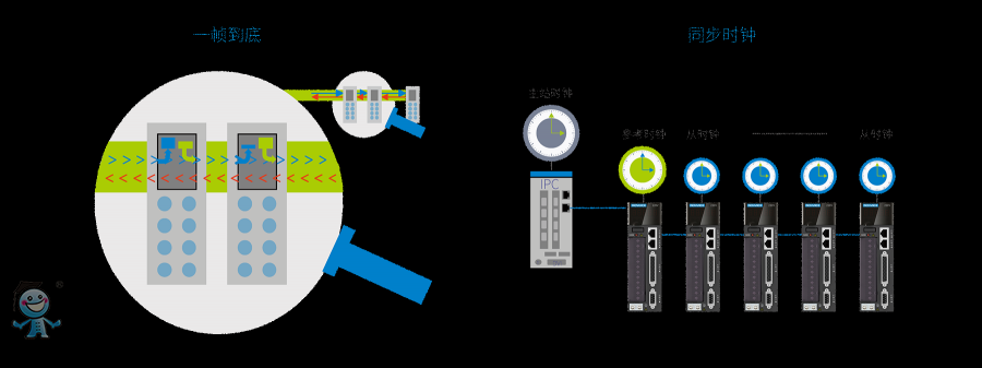 IS620�ŷ��ӮaƷ�f�� (1)