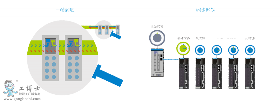 IS620�ŷ��ӮaƷ�f�� (1)