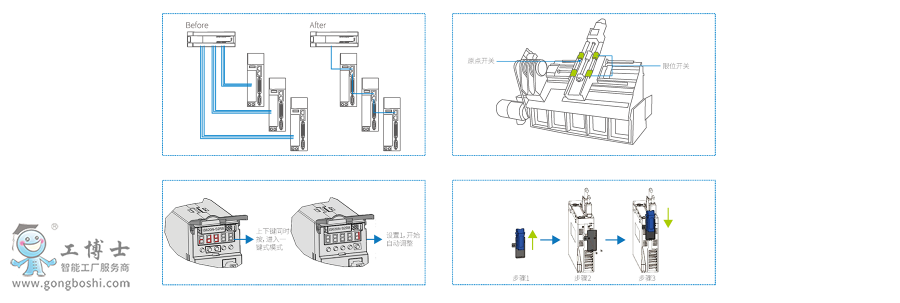 IS620伺服驅動產品說明 (5)