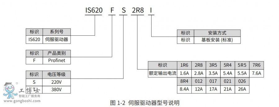 IS620F�ŷ�����̖�f��