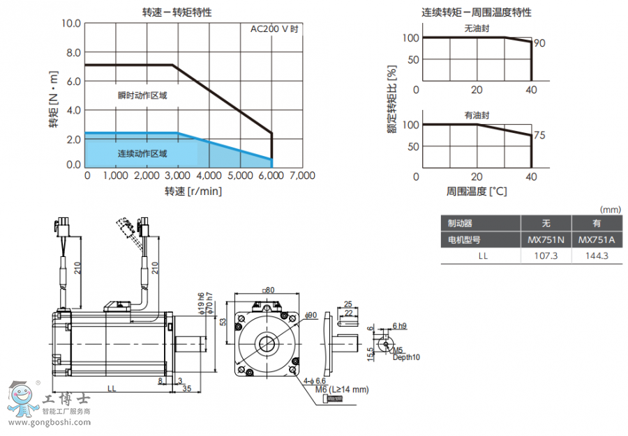 ���f(xi��)�ŷ�늙C(j��)
