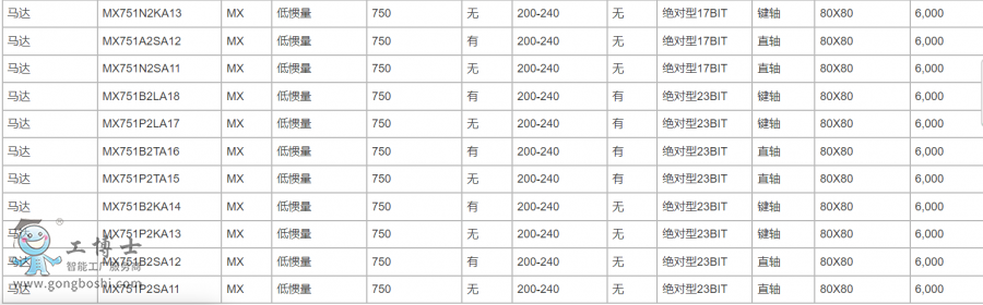 ���f(xi��)�ŷ�늙C(j��)