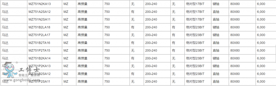 ���f(xi��)�ŷ�늙C(j��)