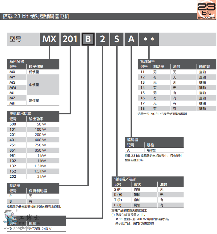 ���f�ŷ�늙C