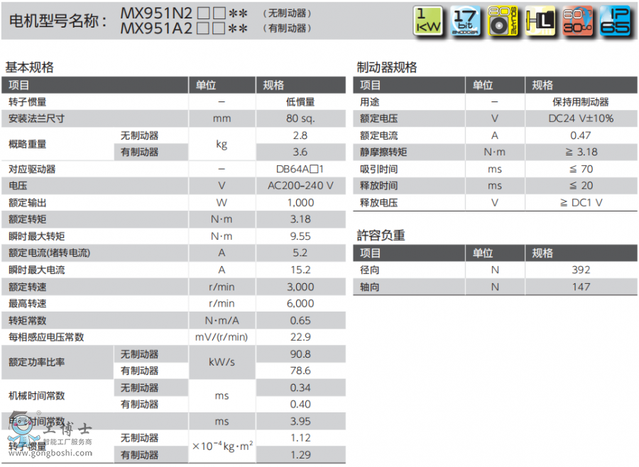 ���f�ŷ�늙C