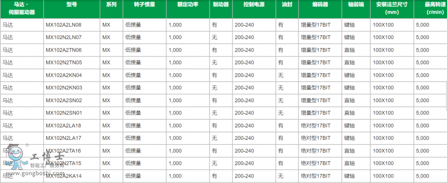 ���f�ŷ�늙C