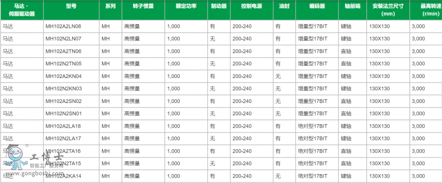 ���f�ŷ�늙C
